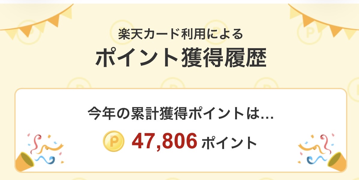楽天カード利用による累計獲得ポイント47,806ポイント