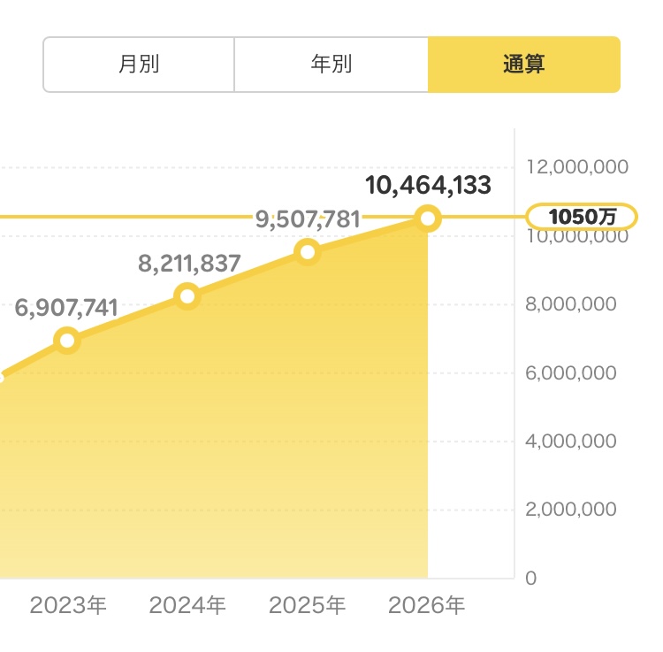 楽天ポイント推移グラフ（2023年〜2026年）
